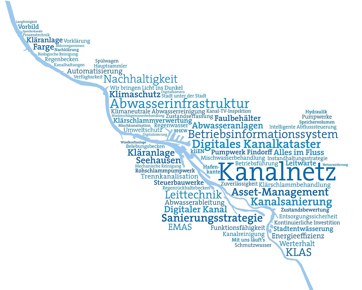 Umweltschutz Bild 2